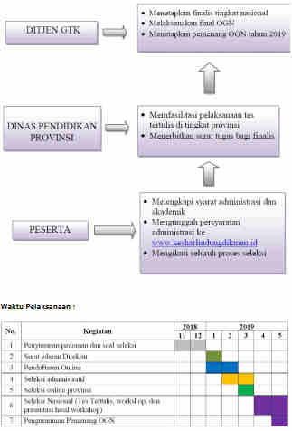 Download Pedoman Olimpiade Guru Nasional (OGN)