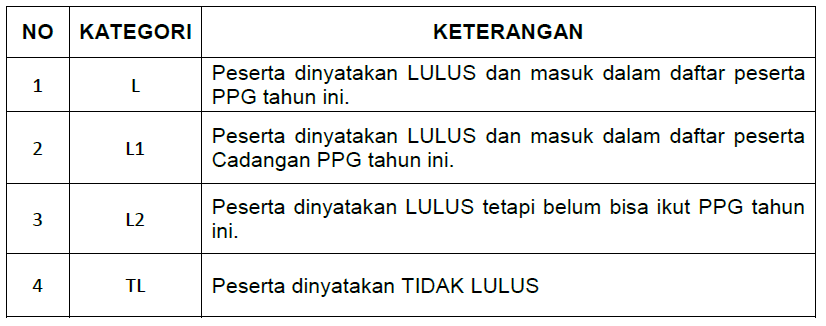 Pengumuman Hasil Pretest dan Persiapan PPG Guru PAI